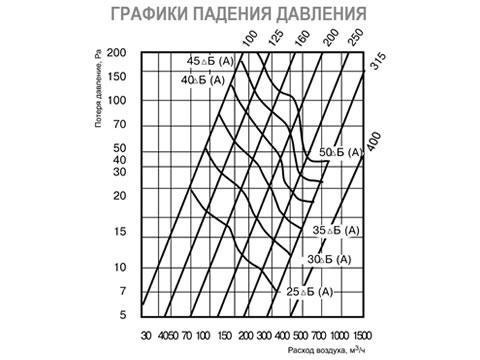 IGC воздухозаборная решетка IGC-250 решетка наружная