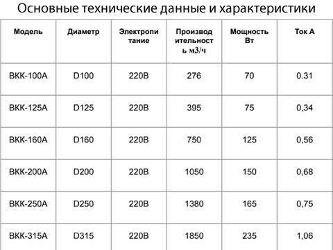 Вентилятор круглый канальный ВКК А BКК-100A,220V,50Hz вентилятор канальный с кронштейном