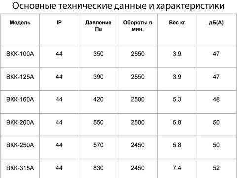 Вентилятор круглый канальный ВКК А BКК-100A,220V,50Hz вентилятор канальный с кронштейном