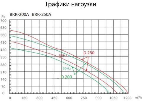 Вентилятор круглый канальный ВКК А BКК-100A,220V,50Hz вентилятор канальный с кронштейном