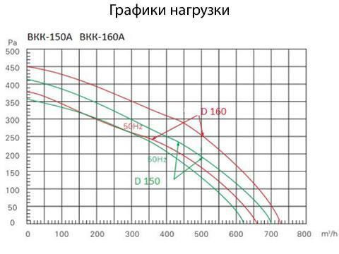 Вентилятор круглый канальный ВКК А BКК-100A,220V,50Hz вентилятор канальный с кронштейном