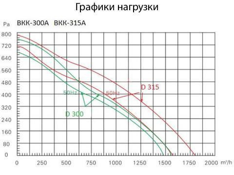 Вентилятор круглый канальный ВКК А BКК-100A,220V,50Hz вентилятор канальный с кронштейном